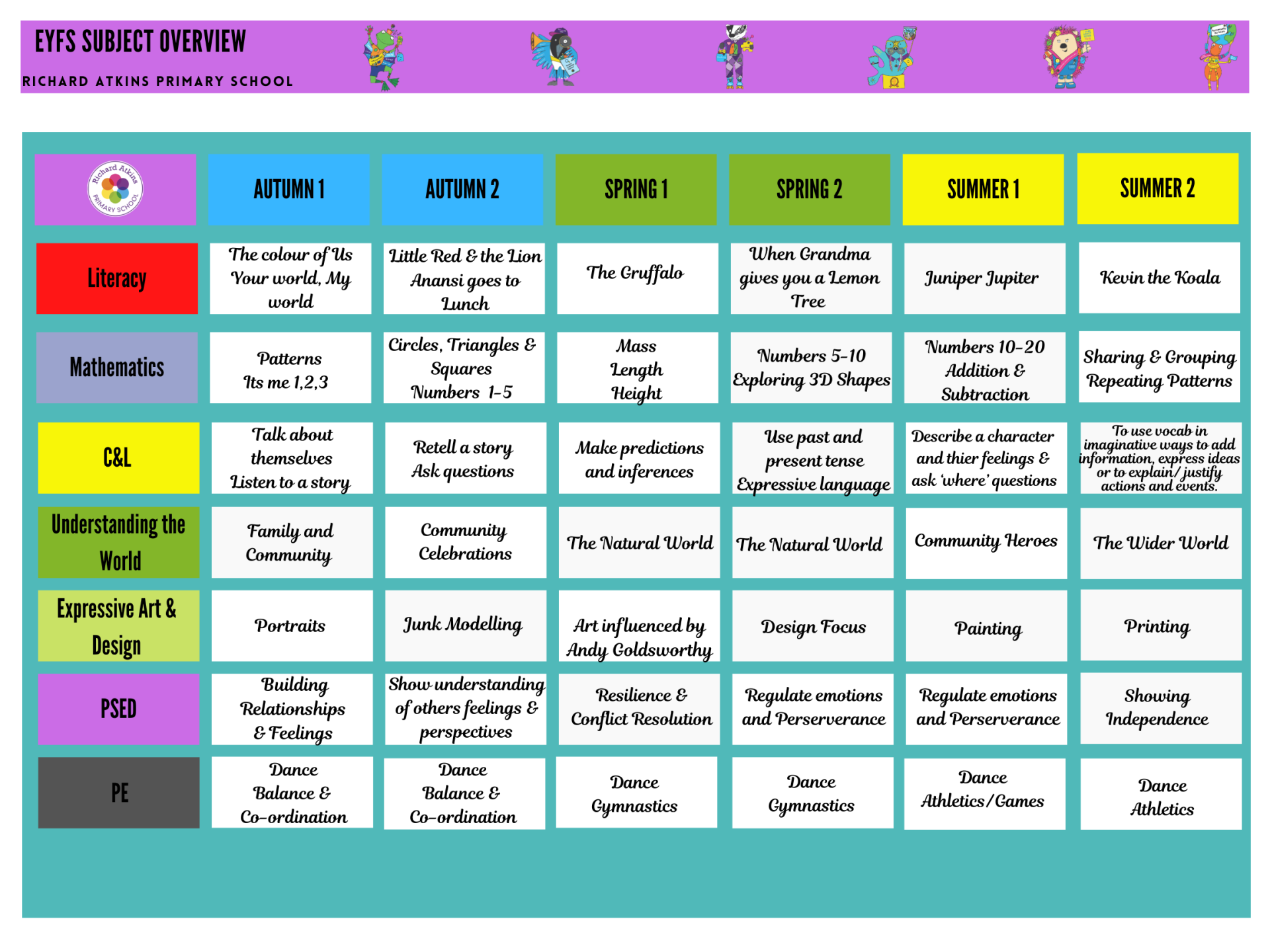 Curriculum Overviews 2026.27