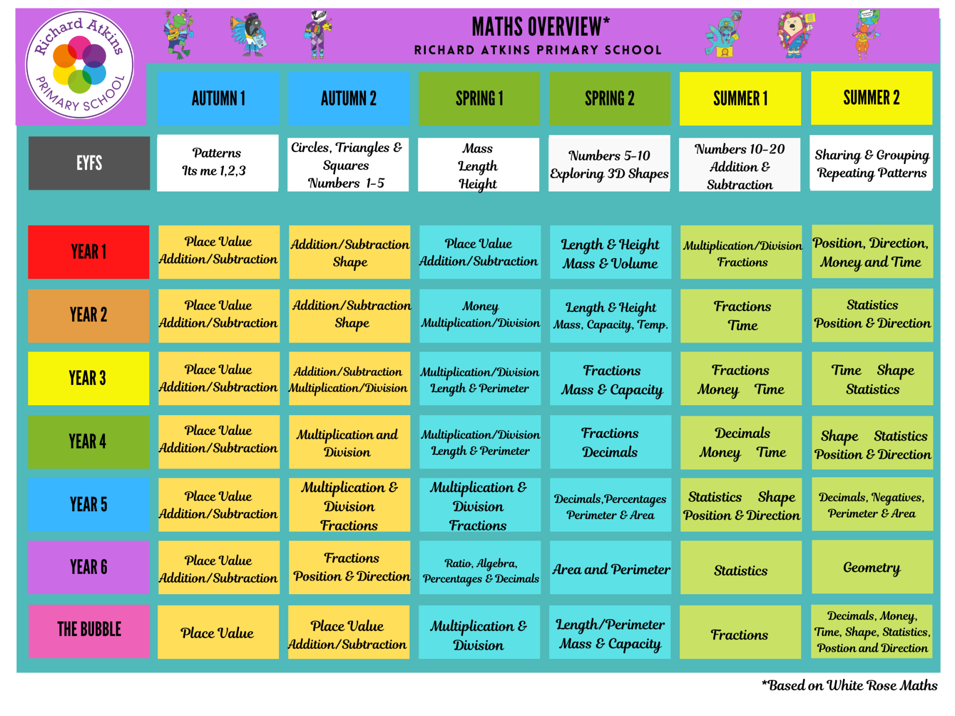 Maths Curriculum Overview 2026.27
