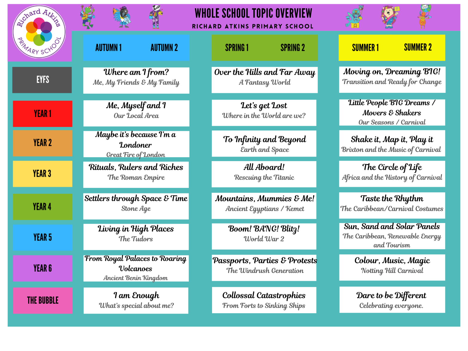 Curriculum Overview 2026.27